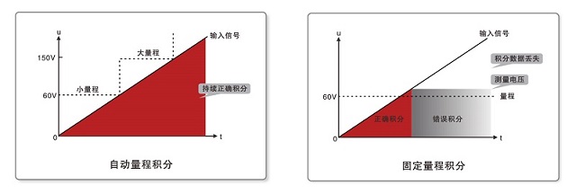 远方光电